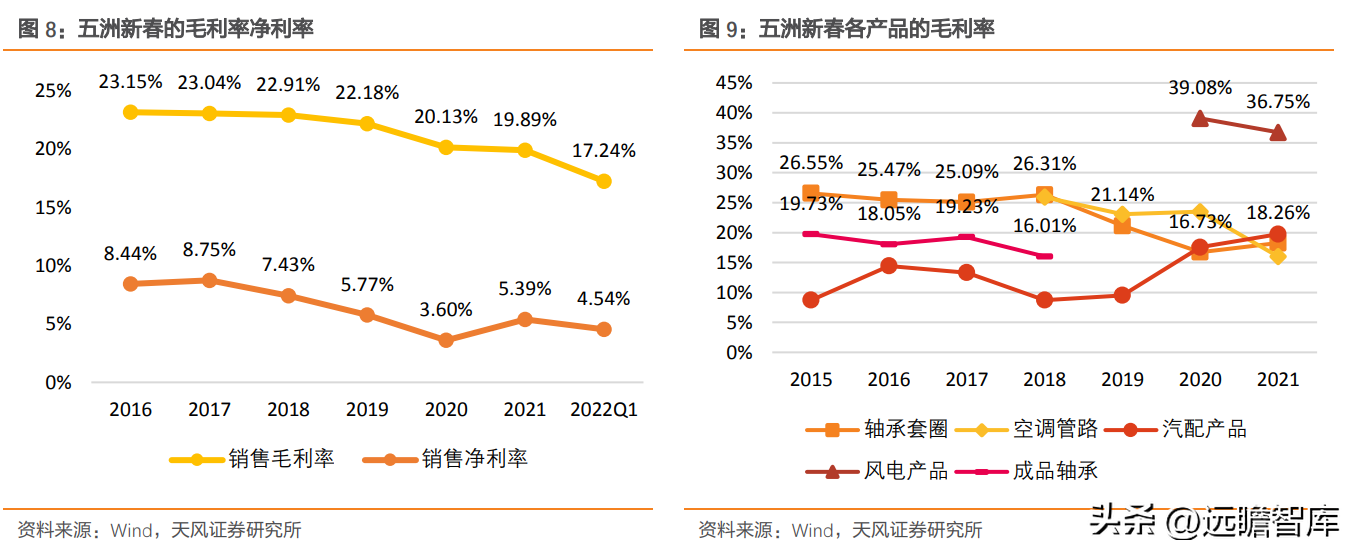 轴研科技（国内精密轴承领航者）