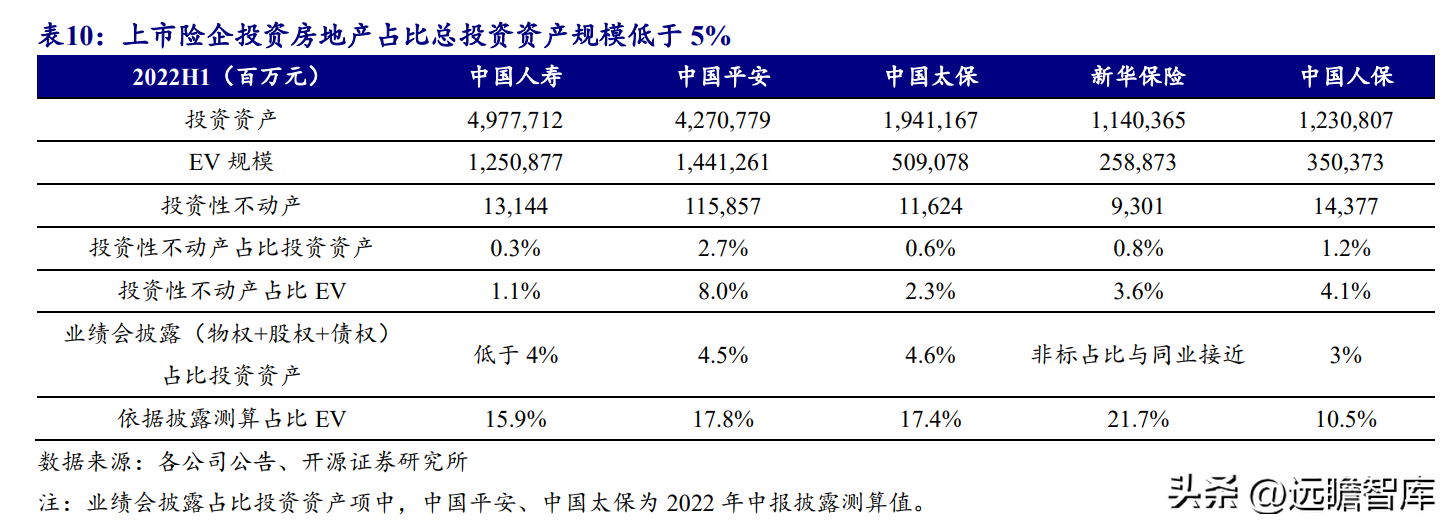 人寿保险股份有限公司（传统寿险龙头）