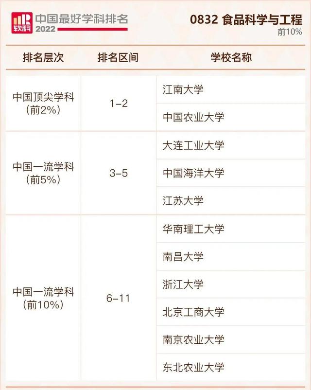我国大学排行榜，不是211但是实力强的大学：没什么名气又是211的大学（2022年我国最好大学排行榜出炉啦）
