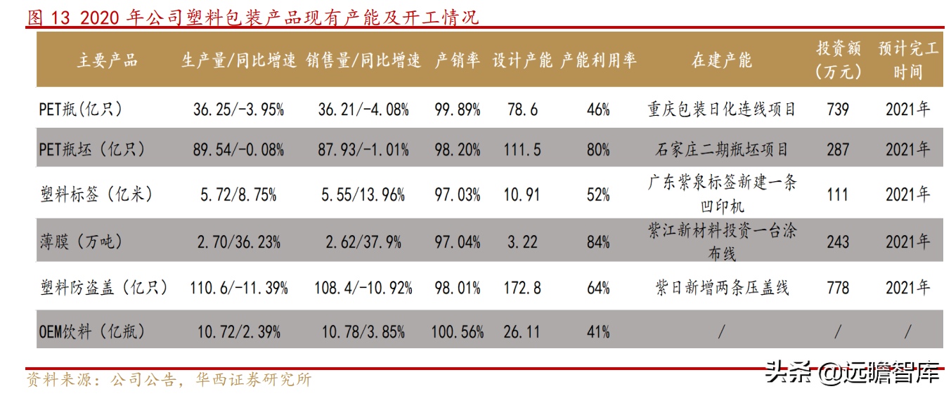 上海水处理公司（传统业务稳健）