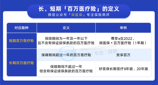安享百万医疗保险，太平洋安享百万医疗保险介绍（如何避免买错百万医疗险）