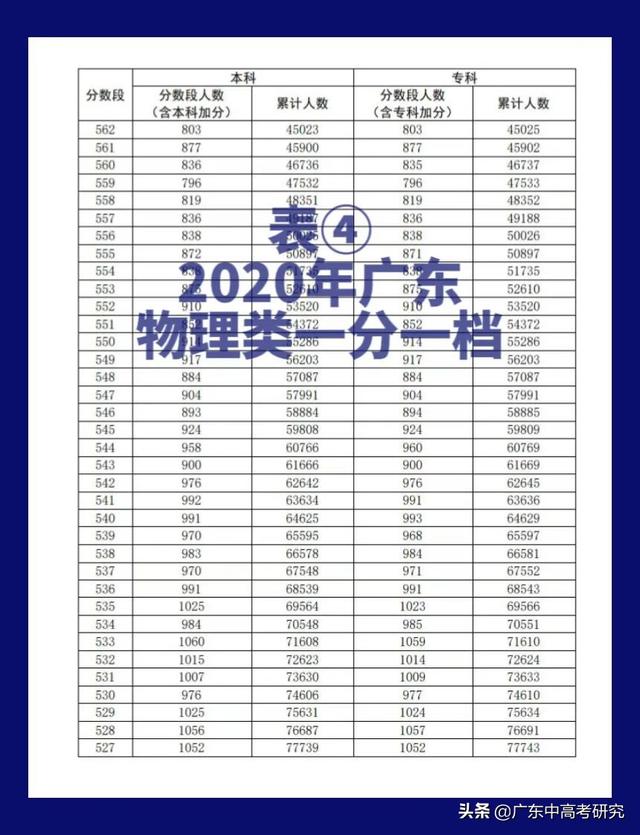 报志愿的方法与技巧2022，2022年高考报志愿的方法与技巧有哪些（2022高考志愿怎么报）