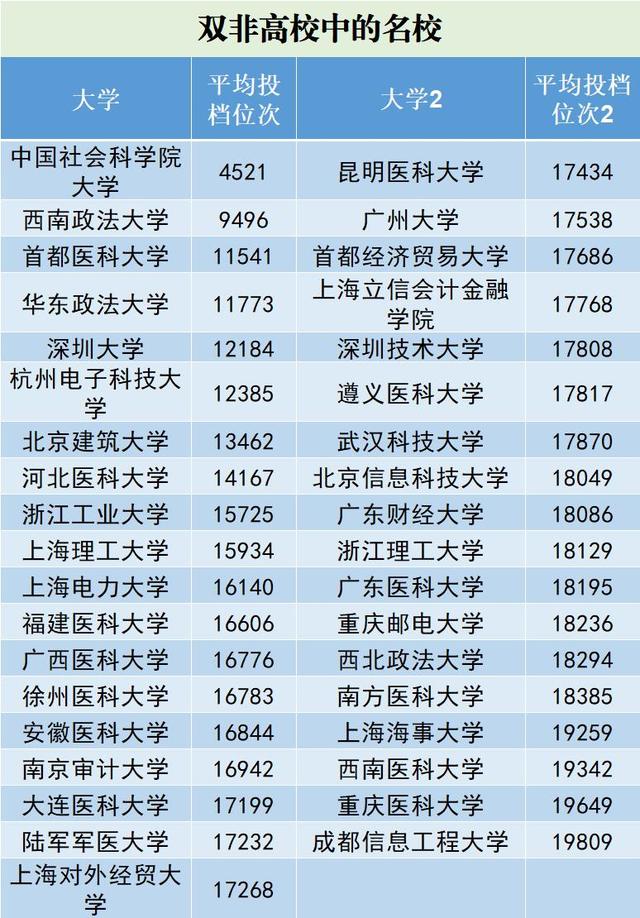 南昌大学医学院录取线，南昌大学医学院录取线2021分数线（2022江西高考大数据）