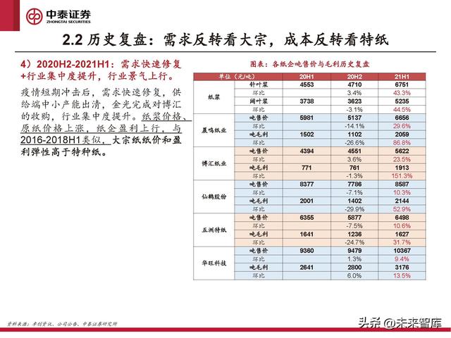 格拉辛纸的用途，格拉辛纸可降解吗（周期反转与个股成长共振）