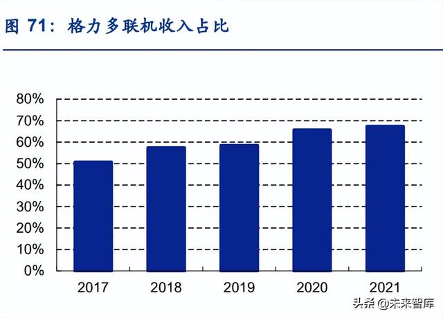apf是什么意思，空调能效比5.27和4.73哪个好（中央空调行业研究）