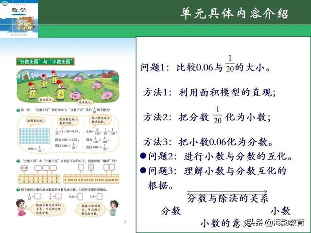 下的小学数学教材解读，“结构化视角”（海韵教育丨北师大版小学数学五年级）