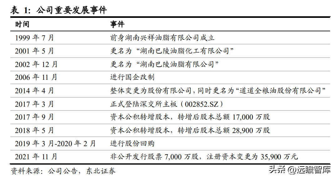 中国植物油公司（菜籽油龙头）