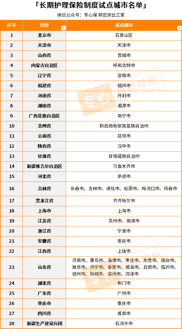 六险一金比五险一金多了什么，六险一金是什么有什么用（新增的“长期护理险”是怎么回事）