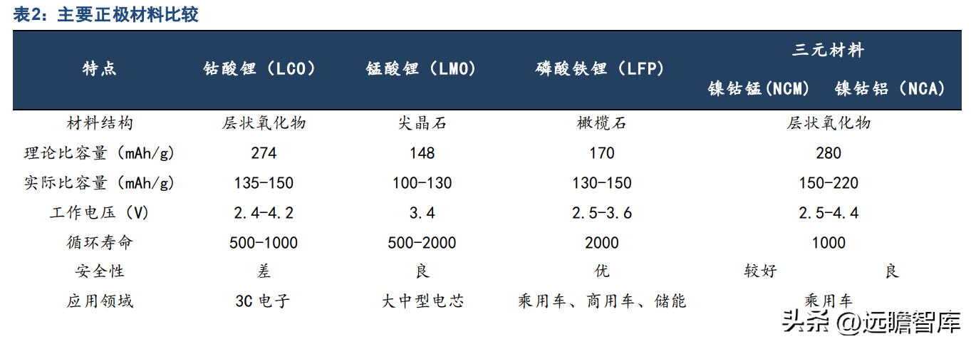 龙蟠石化（正极材料已成重要增长极）