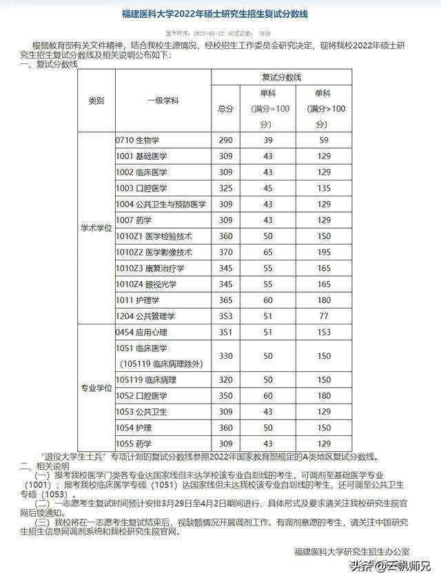 徐州医科大学研究生，徐州医科大学2020年硕士研究生拟录取考生须知（这16所院校的调剂和复试信息公布啦）