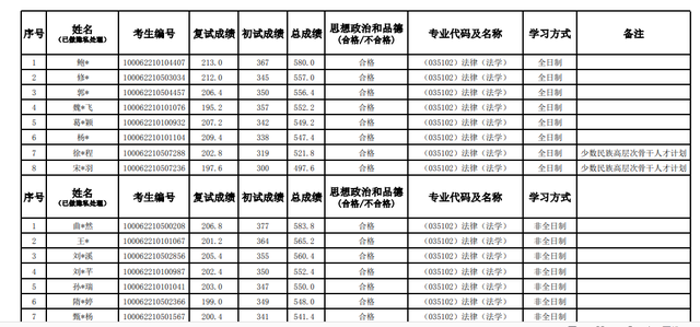 北航工程硕士，北航工程硕士与北邮学术硕士 哪个好（2022北航研究生录取名单公布）