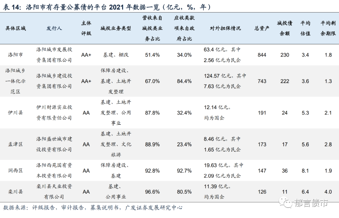 河南交通投资集团有限公司（河南118家城投平台详尽数据挖掘）