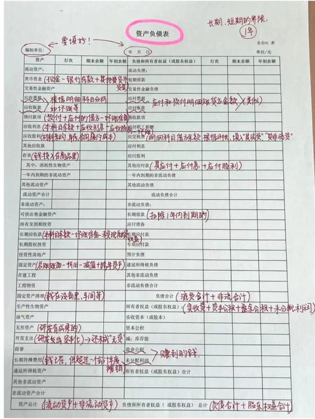 资产负债表的编制，企业资产负债表怎样进行编制（资产负债表和利润表及现金流量表的）
