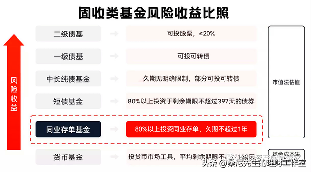 基金规模是指什么，基金规模指的是什么（买基金需要了解的基础知识点）