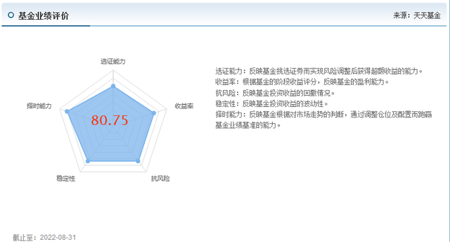 基金如何配置合理配比風(fēng)險(xiǎn)指標(biāo)，基金如何配置合理配比風(fēng)險(xiǎn)指標(biāo)分析？