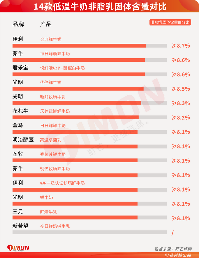 中国巴氏牛奶十大排行，中国巴氏牛奶十大排行品牌（快来看有你家冰箱常备款吗）