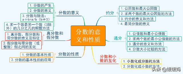 六下数学思维导图，六年级数学下册思维导图全部（人教版五年级数学下册各单元思维导图）