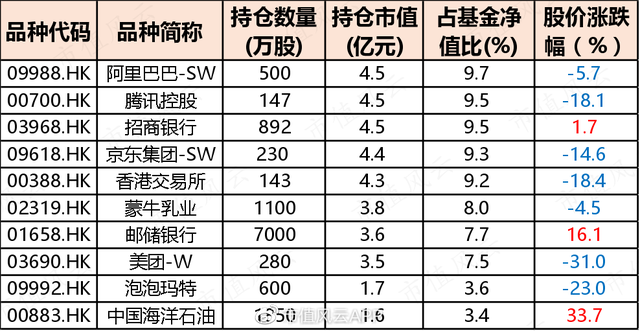 华夏全球基金赎回什么时候到账，华夏全球基金赎回什么时候到账户？