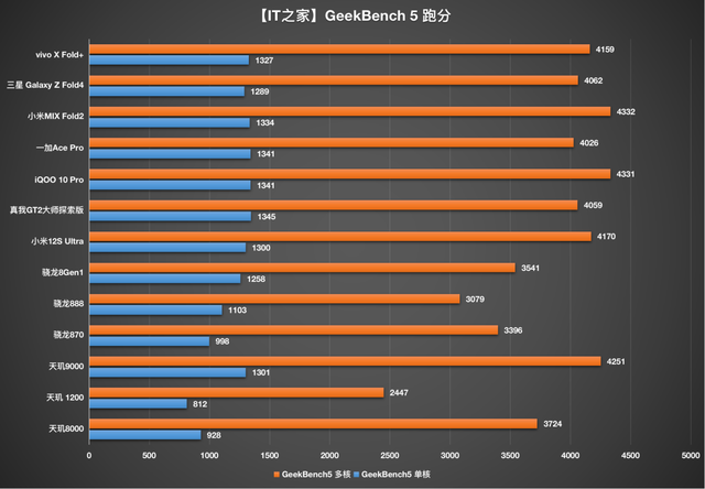 不在微信界面收不到视频邀请，怎么弄微信视频号（蓝厂折叠王牌的进化论）