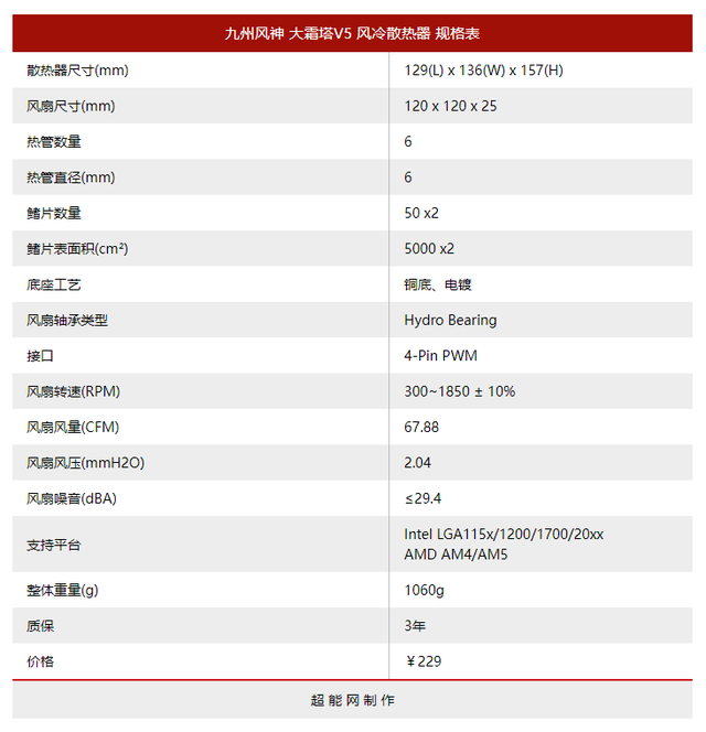 风冷散热器哪个好，九州风神大霜塔V5风冷散热器评测（cpu散热风扇哪个牌子好）