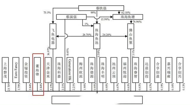 李佳琦和薇娅是一个公司，李佳琦和薇娅同公司吗（她的故事还没有讲完）