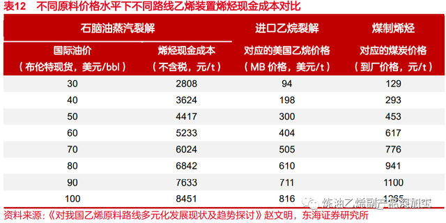 乙烯是什么，乙烯是什么气味的气体（一文了解乙烯化工行业）