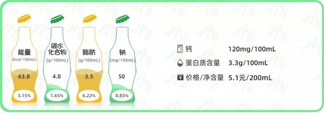 牛奶什么牌子好，牛奶买什么品牌的好（常见14款常温纯牛奶测评）