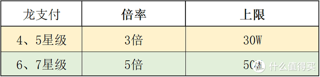 建行交易限额设置，建行交易限额设置手机（看完再也不愁大山白年费）