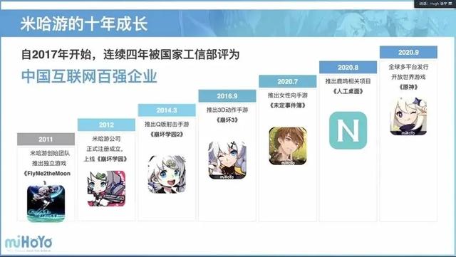 米哈游原神策划是谁，这帮名为“米哈游”的二次元宅男还想做什么