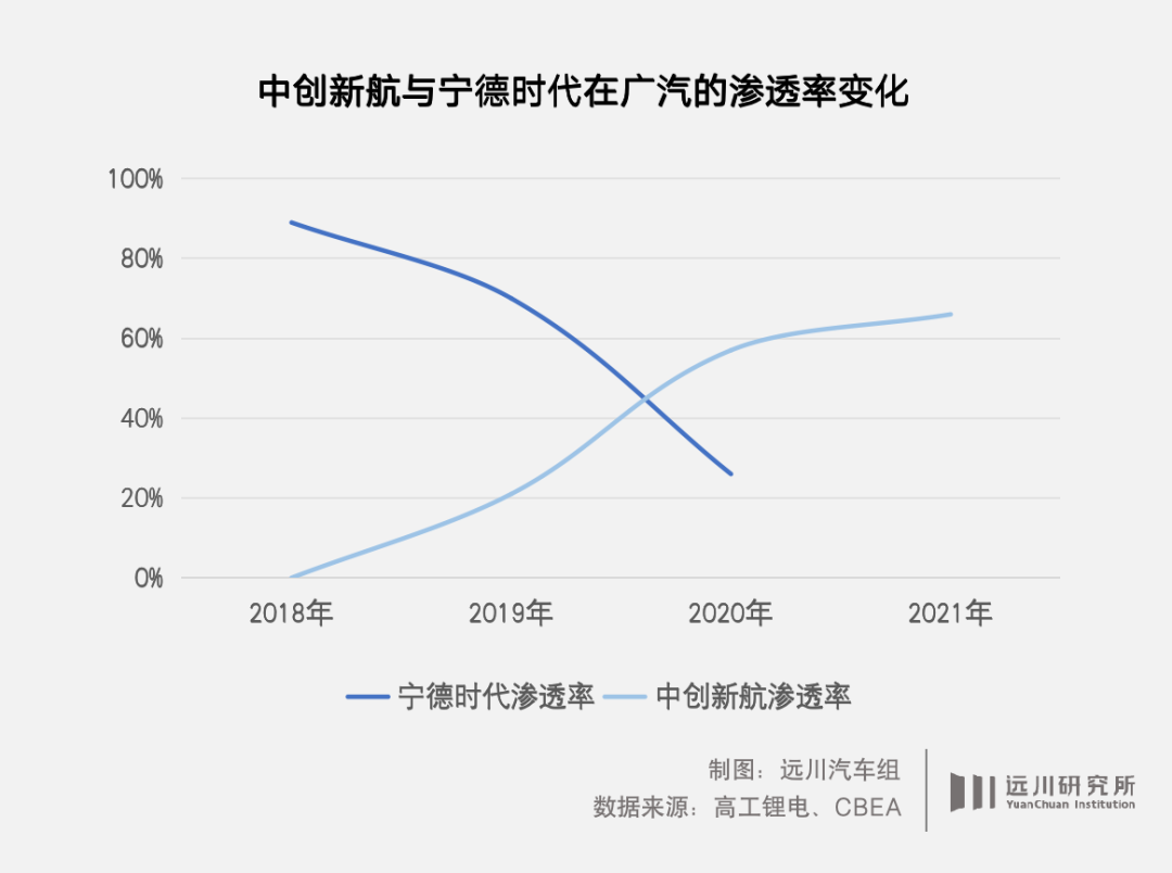 中航工业商发（中航上市是一面照妖镜）