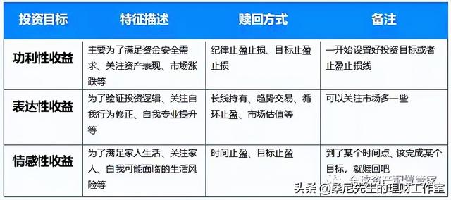 基金的盈利模式是什么意思，基金的盈利模式是什么意思啊？