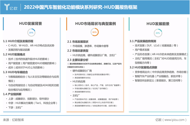 ar-hud和抬头显示有啥区别，HUD是下一个汽车智能化功能模块风口