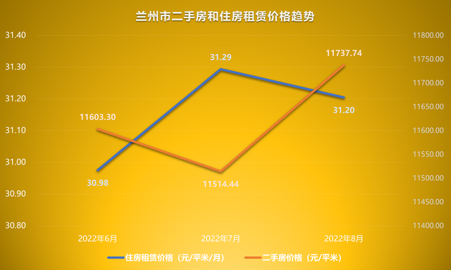 预计成都5年后的房价，预计成都10年后的房价是多少（2022年8月二手房价格）
