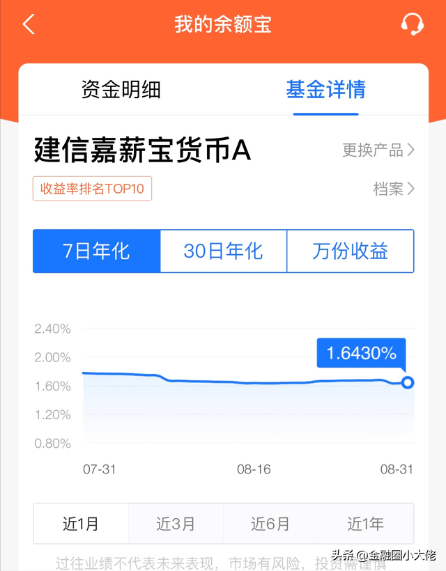 怎样使用余额宝进行理财，如何使用余额宝理财（我们也可以让余额宝收益更高）