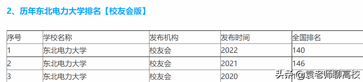 东北电力（东北电力大学与上海电力大学）