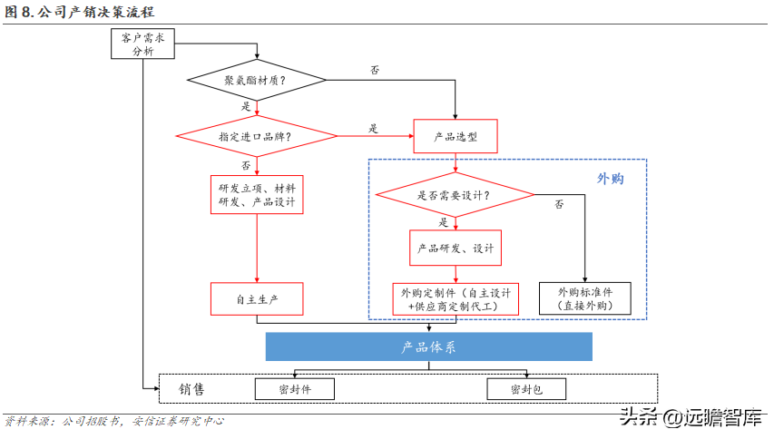 派克汉尼汾（国产密封件领军者）