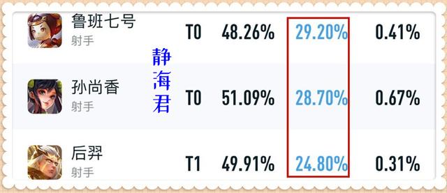 王者荣耀钻石有什么用，王者荣耀段位高有什么用（王者：都说钻石打野用猴子）