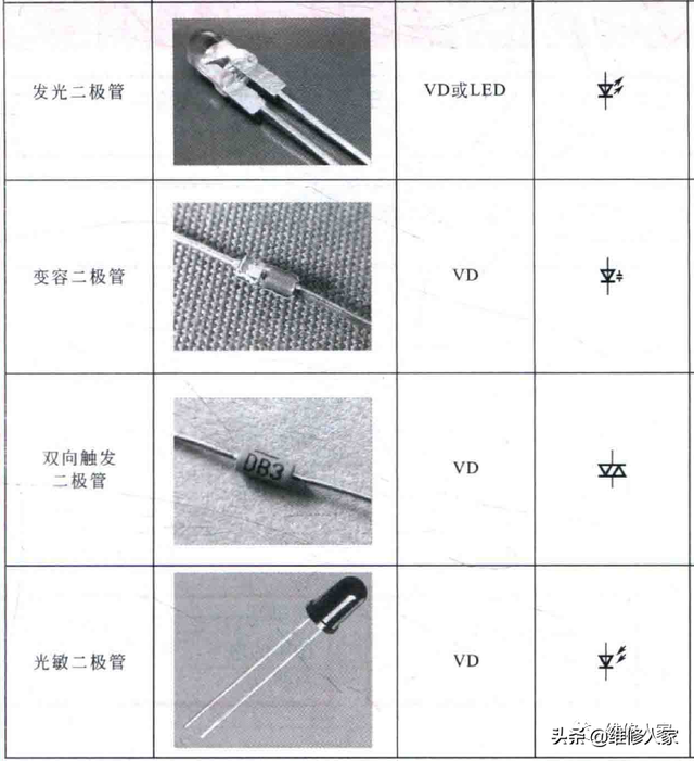 cvv2是什么，cvv2是什么意思在哪（电工电路图中二极管、三极管的符号标识）