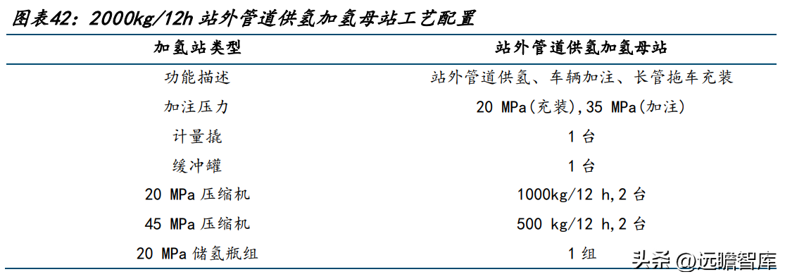 油田机械（油气装备龙头）