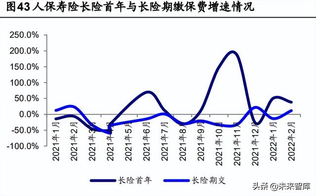 保险nbv是什么，保险NBV是什么意思（保险行业年报回顾与展望）