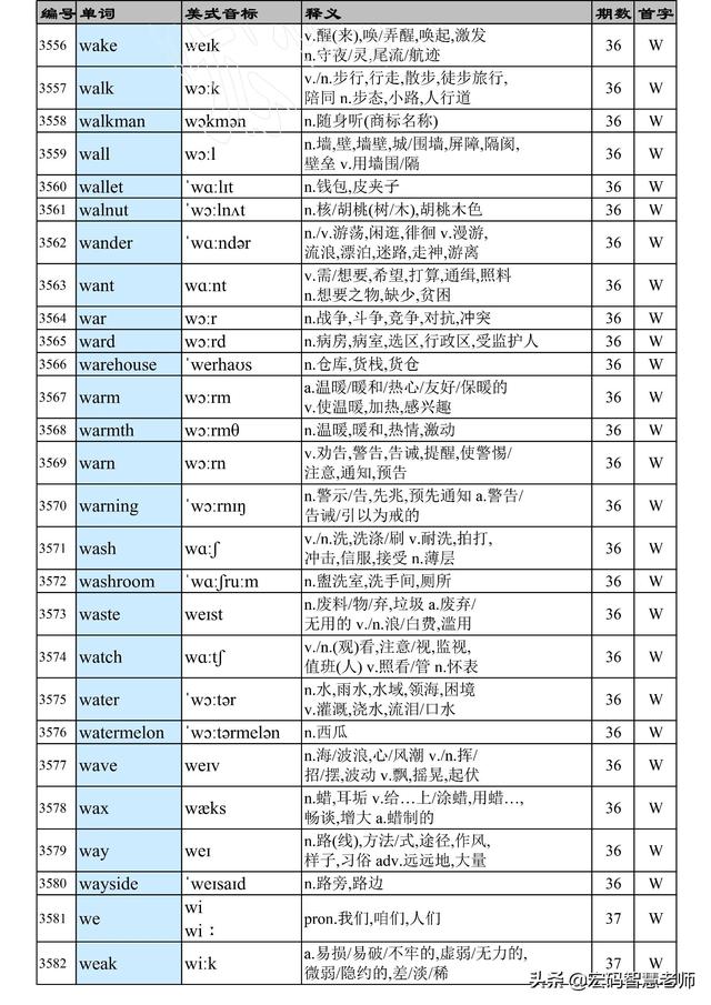 vase怎么读，vase英文怎么读音（英语大纲3500单词列表汇总）