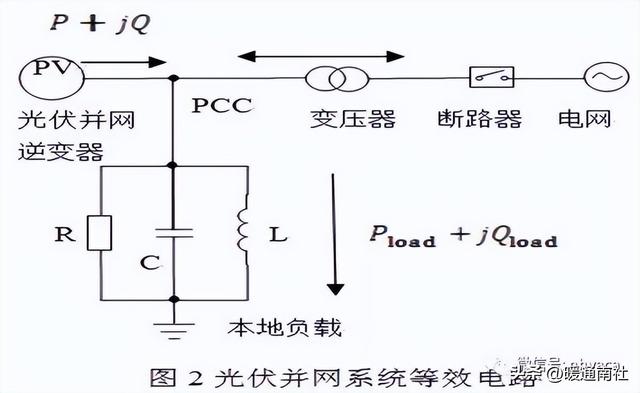 光伏发电组件分类，光伏并网逆变器的分类及原理