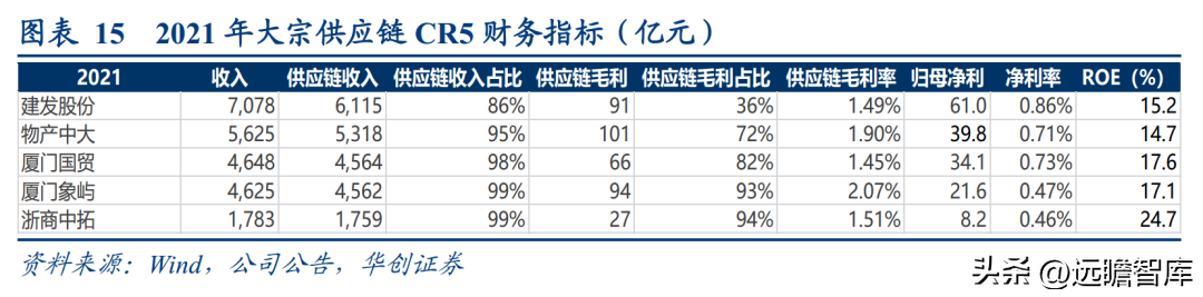 厦门典当（大宗供应链龙头）