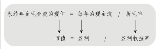 基金盈利部分卖出怎么计算，基金盈利部分卖出怎么计算收益？