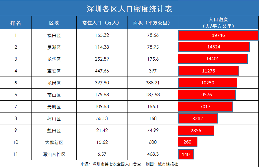 广东省人口密度分布图图片