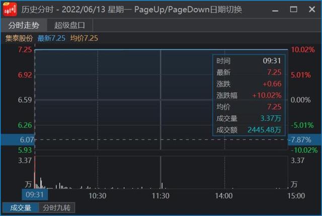 竞价股票是什么意思，竞价股是什么意思（如何通过竞价直接判断个股强弱）