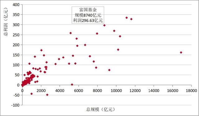 债券基金利润率是多少钱，债券基金利润怎么算？