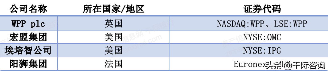 burson-marsteller（2021年广告和新媒体行业发展研究报告）