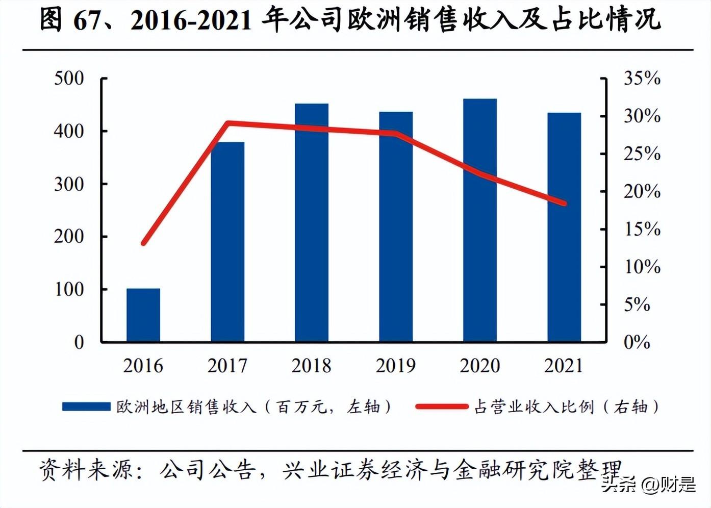 仙乐制药（仙乐健康研究报告）