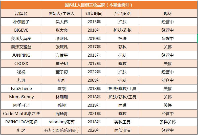 化妆品报（活不过三年）